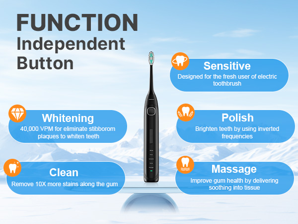 Operan Electric Toothbrush Rechargeable