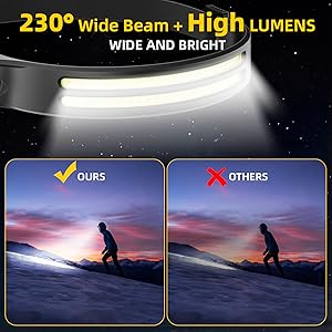 230° Super Bright Head Lights for Forehead