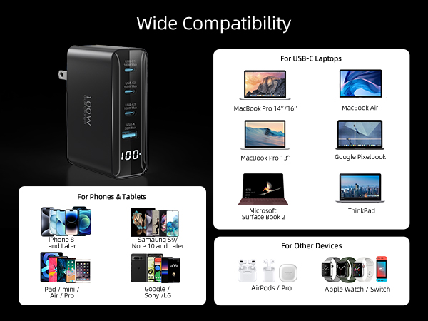 100W USB C Travel Charger