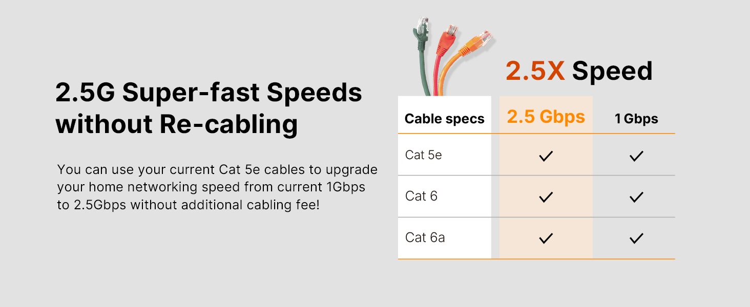 2.5G speed without re-cabling