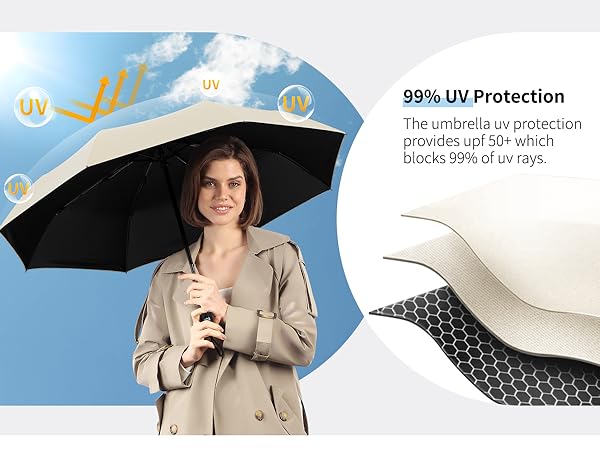 uv umbrella