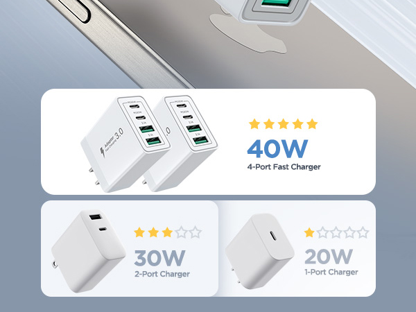 USB C Super Fast Charger