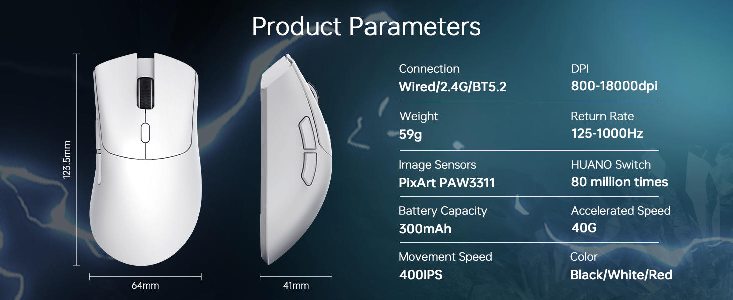 Product Parameters