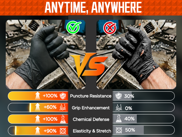 anboson nitrile gloves protection your hands everyday