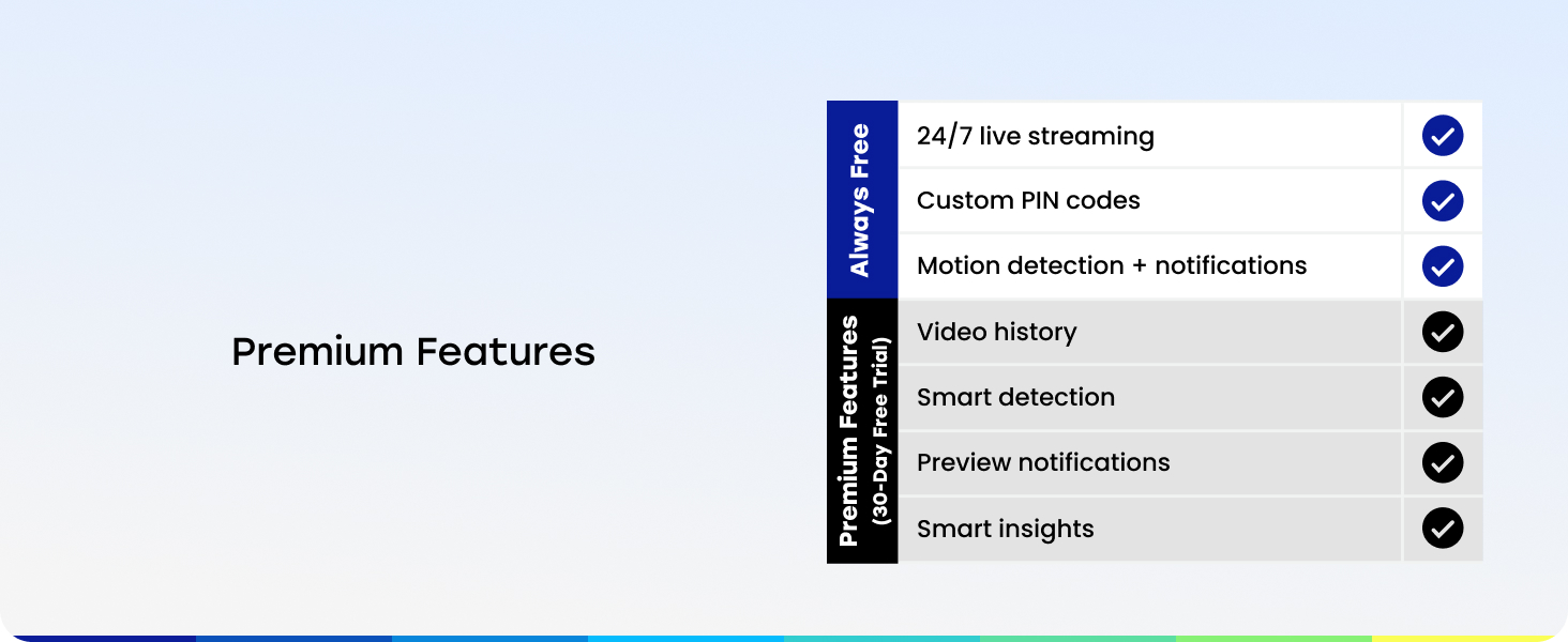 Premium features overview