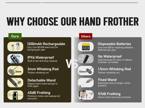 milk frother handheld