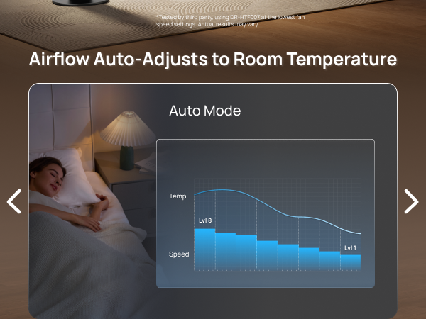 fan for bedroom
