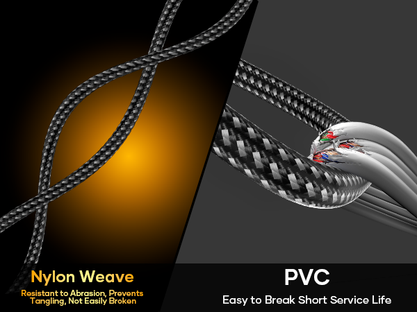 Split image comparing cable materials: left shows nylon weave with orange background, right displays PVC with exposed wires. Text highlights durability differences.