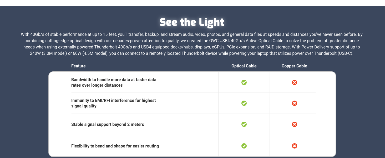 USB4 THUNDERBOLT 3 4 OPTICAL CABLE HIGH SPEED HIGH RES RESOLUTION 8K DURABLE BRAIDED LONG 40GB/S