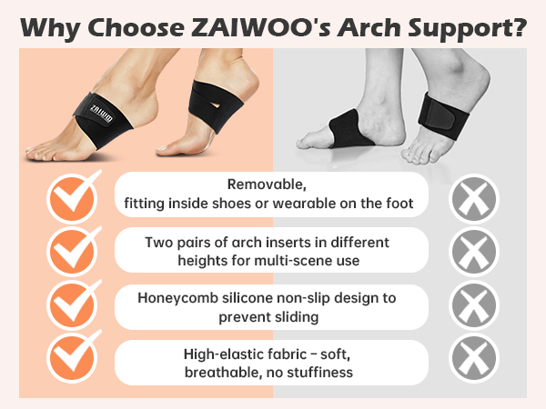 arch support inserts women, arch support, plantar fasciitis relief, plantar fasciitis inserts
