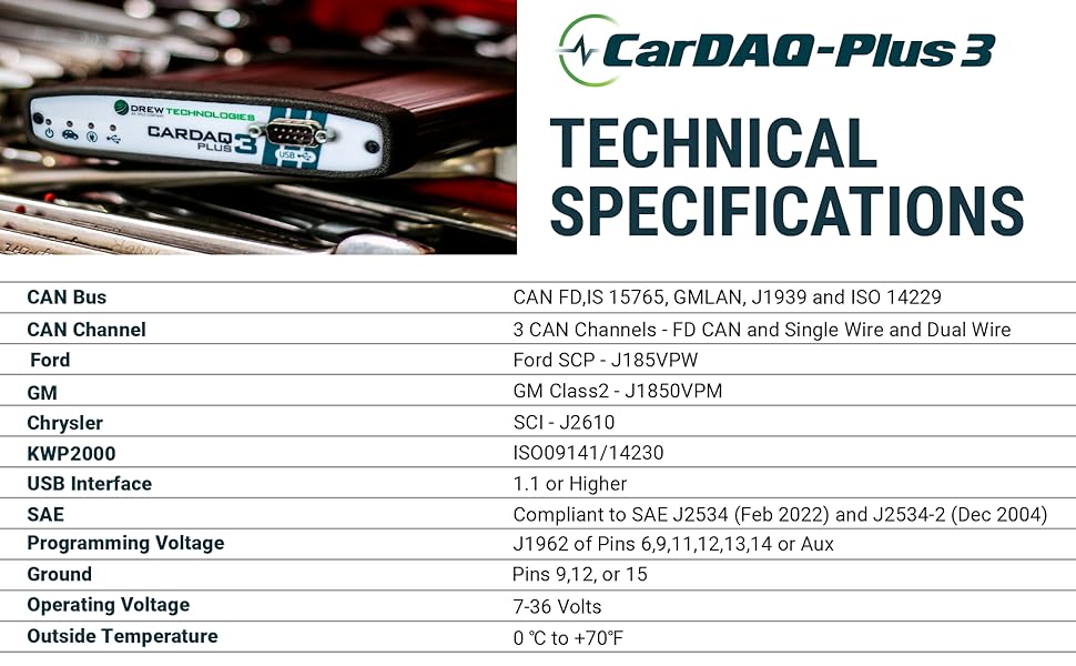 CarDAQ Plus 3 Technical Specifications