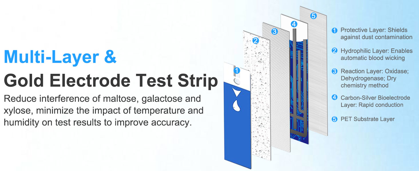 Blood Glucose Monitor Kit