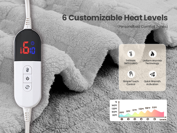 heated electric blanket throw heating fluffy twin queen full size warm sherpa flannel flecee 50x60