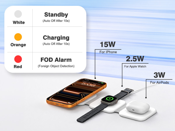 travel chargers for apple products