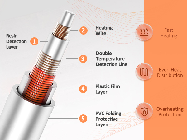 Fast and stable heating