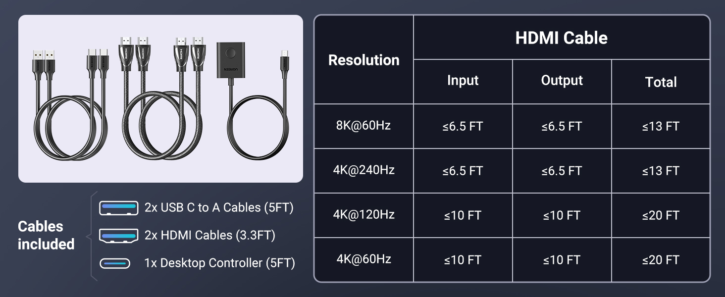 KVM HDMI switch
