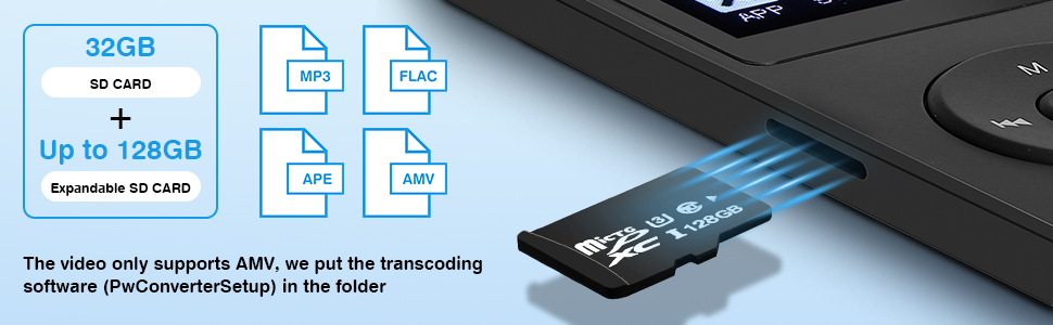 32GB SD card compatibility diagram showing data transfer icons and software compatibility information with PC connection details.