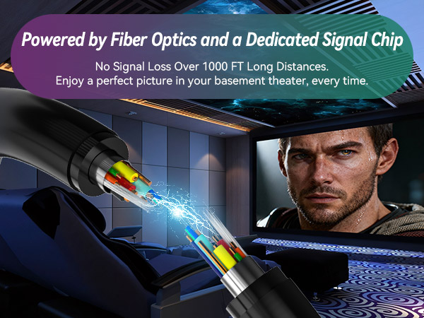 fiber optic hdmi cable