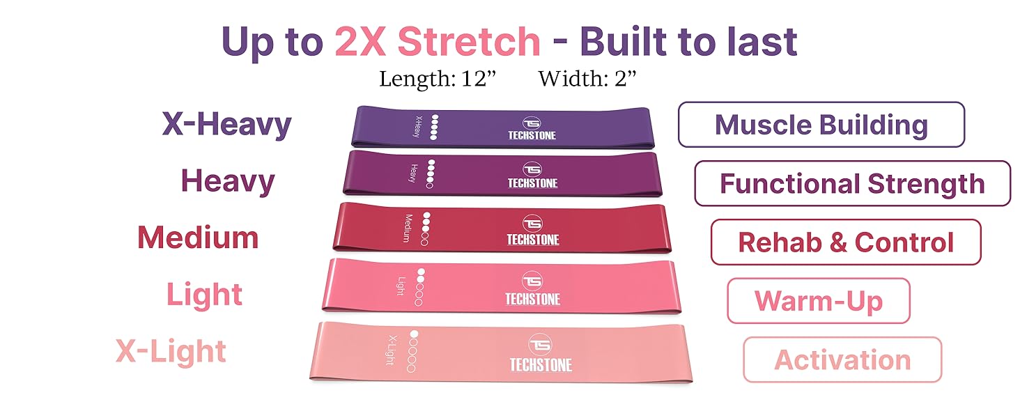 Latex bands
