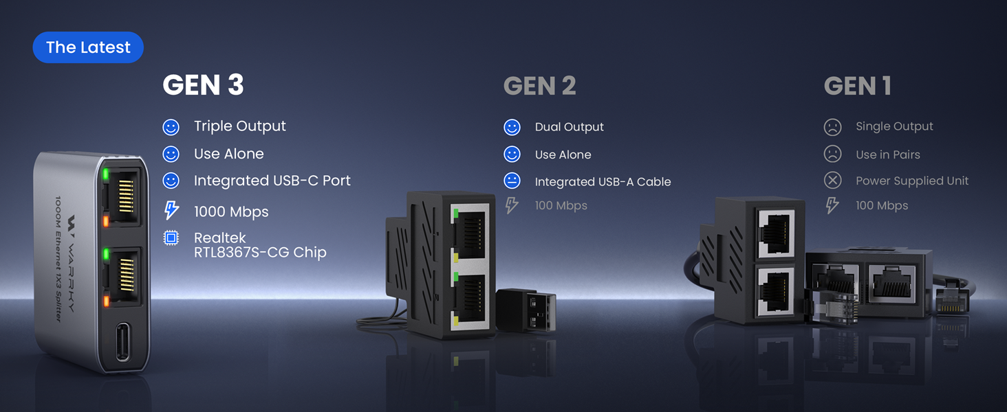 Use Alone; Dual Output; Integrated USB-C Port; 1000Mbps; Realtek RTL8367S-CG Chip