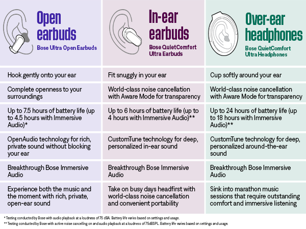Bose Ultra Open Earbuds