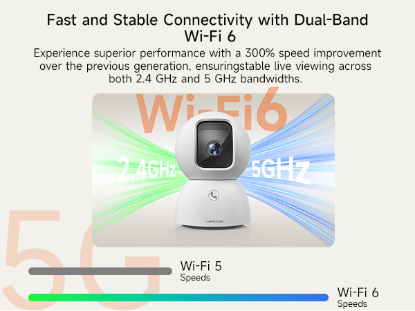 CINMOORE 3K UHD Indoor Camera Pet Dog Cat Cam 2.4G 5G Dual Band Wi-Fi 6 with 64G Card