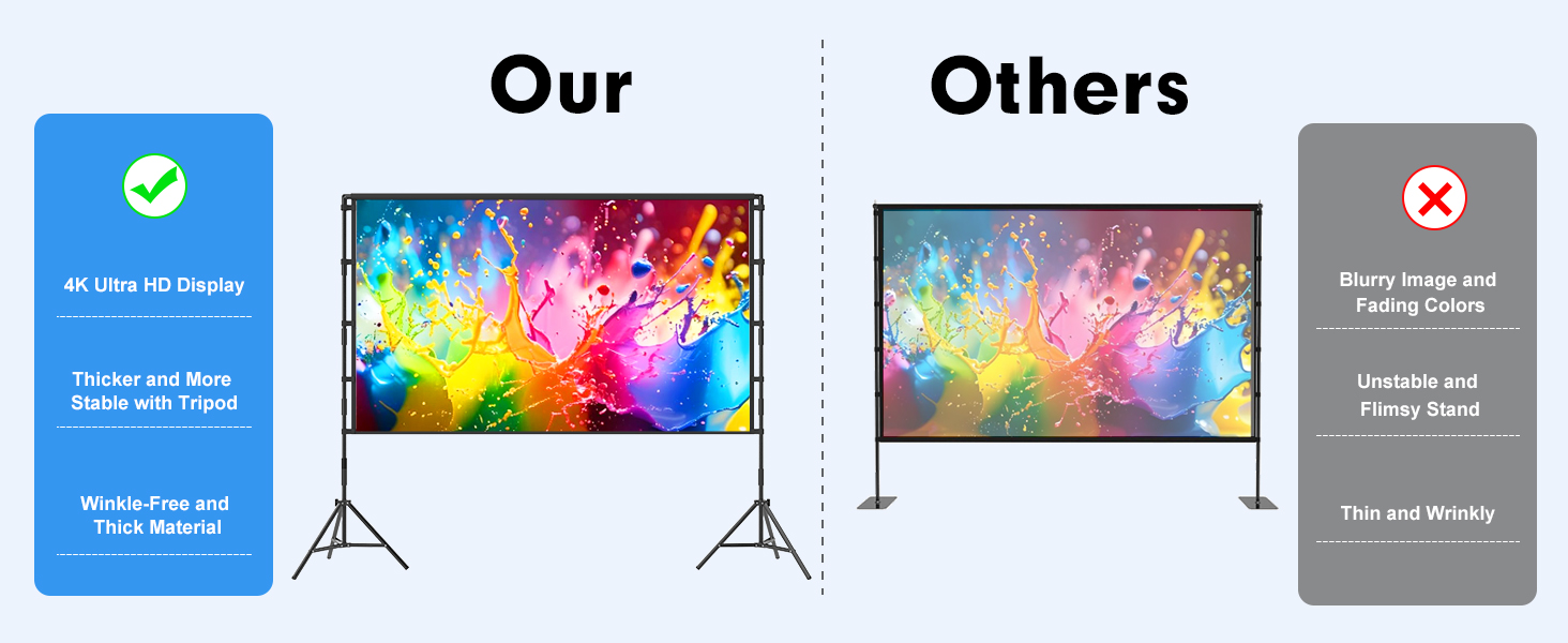 Advantages of Our Projector Screen