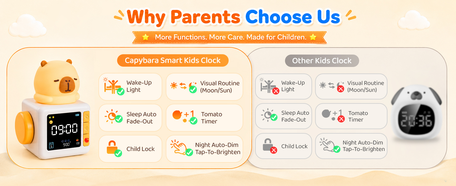 Capybara Kids Alarm Clock with Night Light 1464*600-4