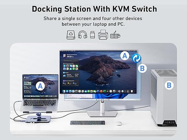 BENFEI Laptop Stand with USB C 6in1 Docking Station