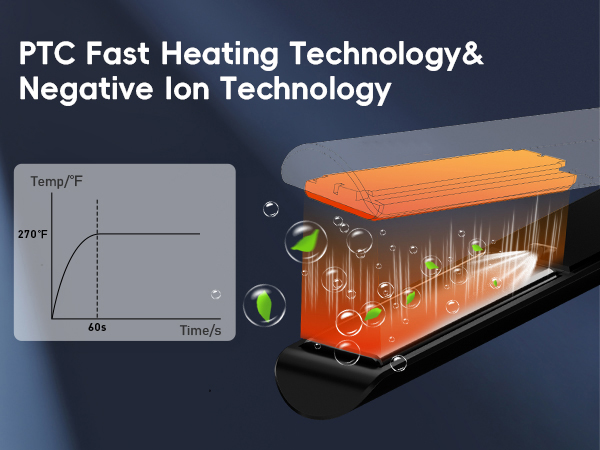 PTC Heating Technology for Fast Heating &amp; Negative Ion for Hair Care