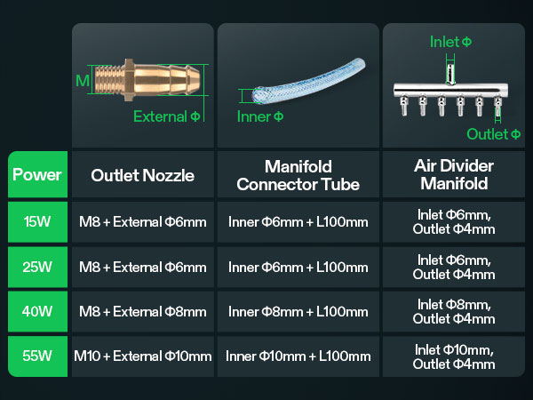 25W, 40L/min 6 Outlet for Aquarium and Hydroponic Systems