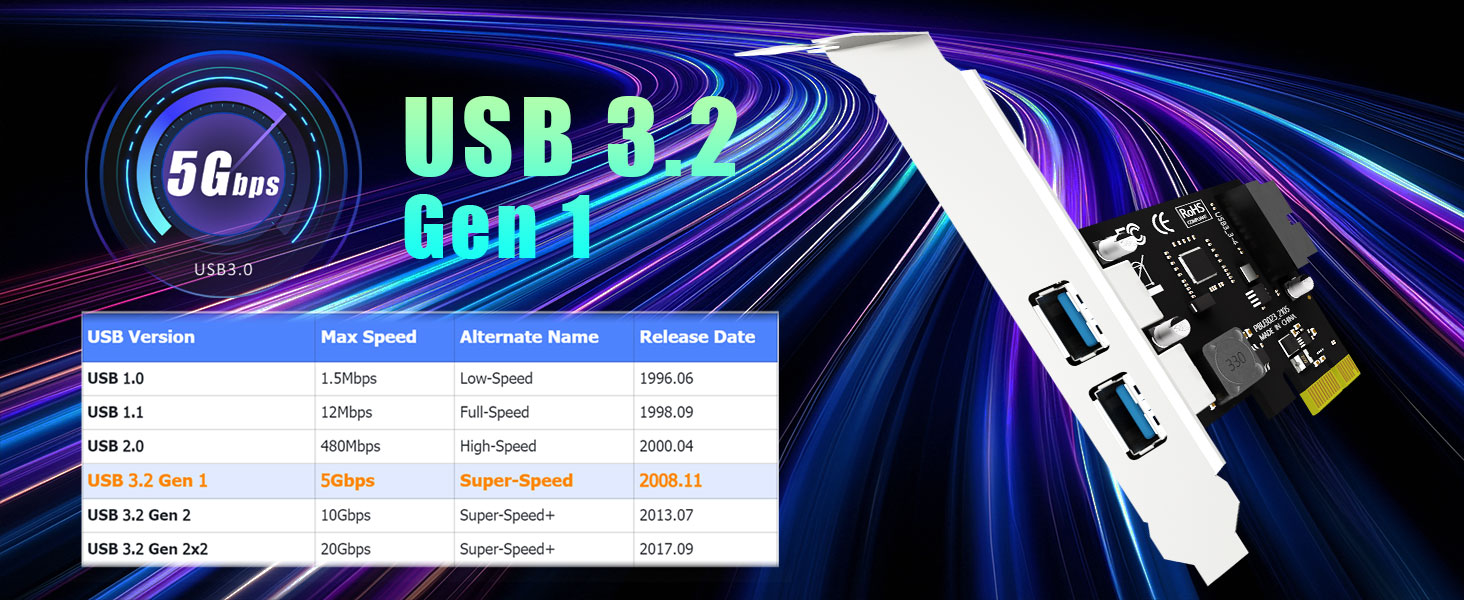 PCIe USB Expansion Card
