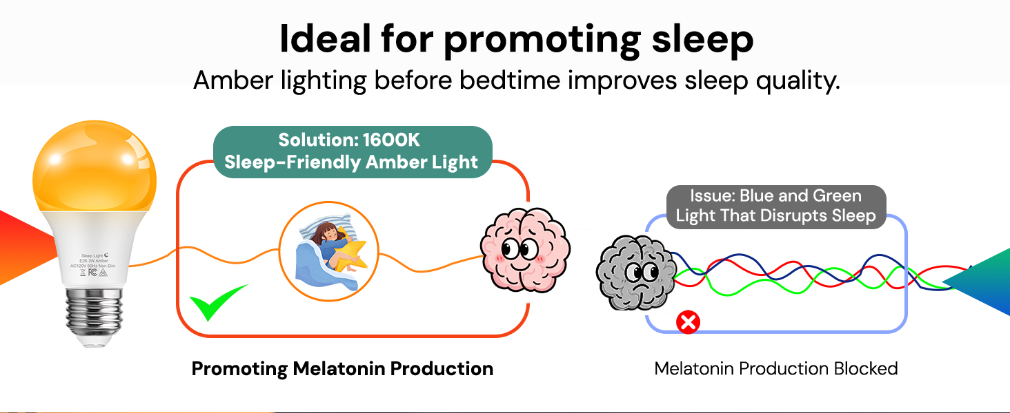 blue light blocking light bulbs