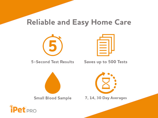 iPet PRO, Pet Glucose Monitoring System, Pet Blood Glucose Monitor, Dog, Cat, Pet, Test Strips