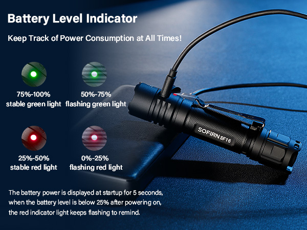 USB C Rechargeable UV Flashlight