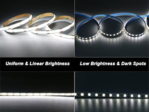 Durable, Performing Components
