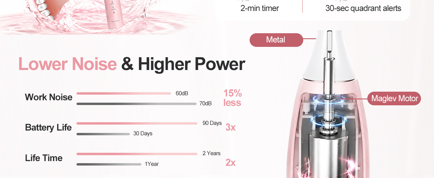 powered electric toothbrush