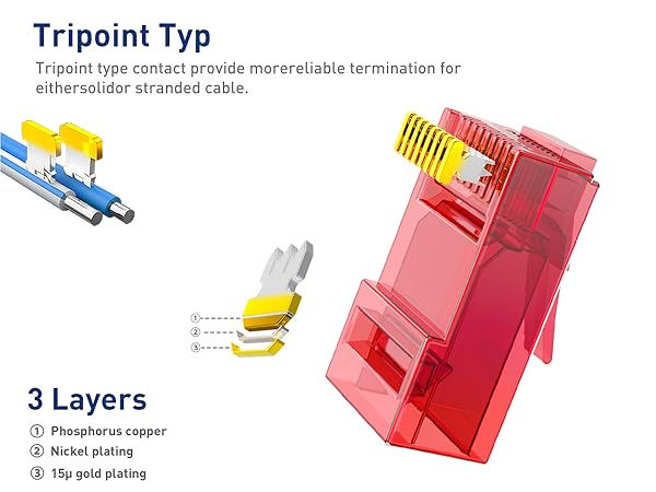 rj45 pass through connector