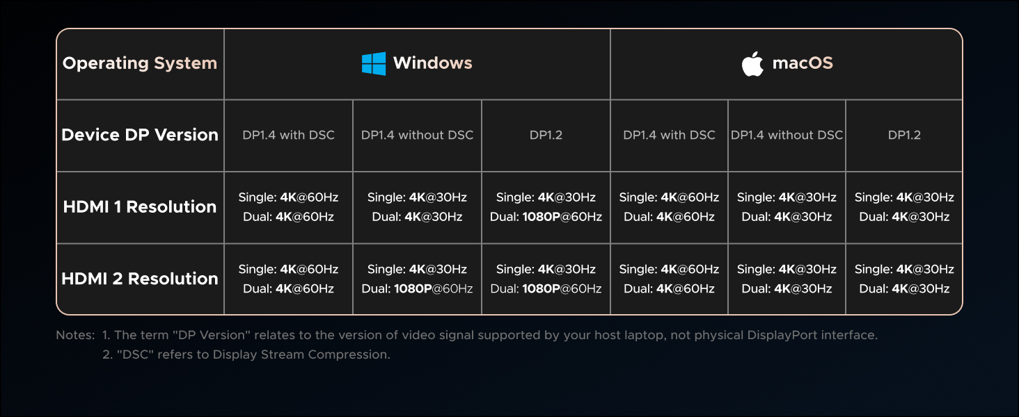 UGREEN 10Gbps USB C DOCKING STATION