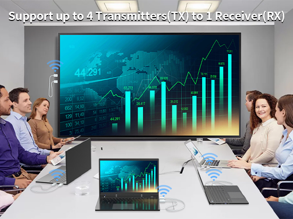 Wireless Hdmi Transmitter and Receiver