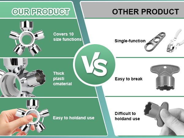 10-in-1 Faucet Aerator Tool