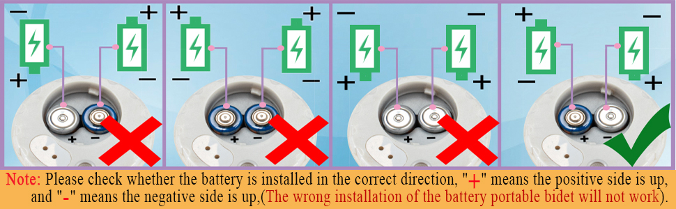 place 2 batteries, and pay attention to distinguish the positive and negative poles of the battery