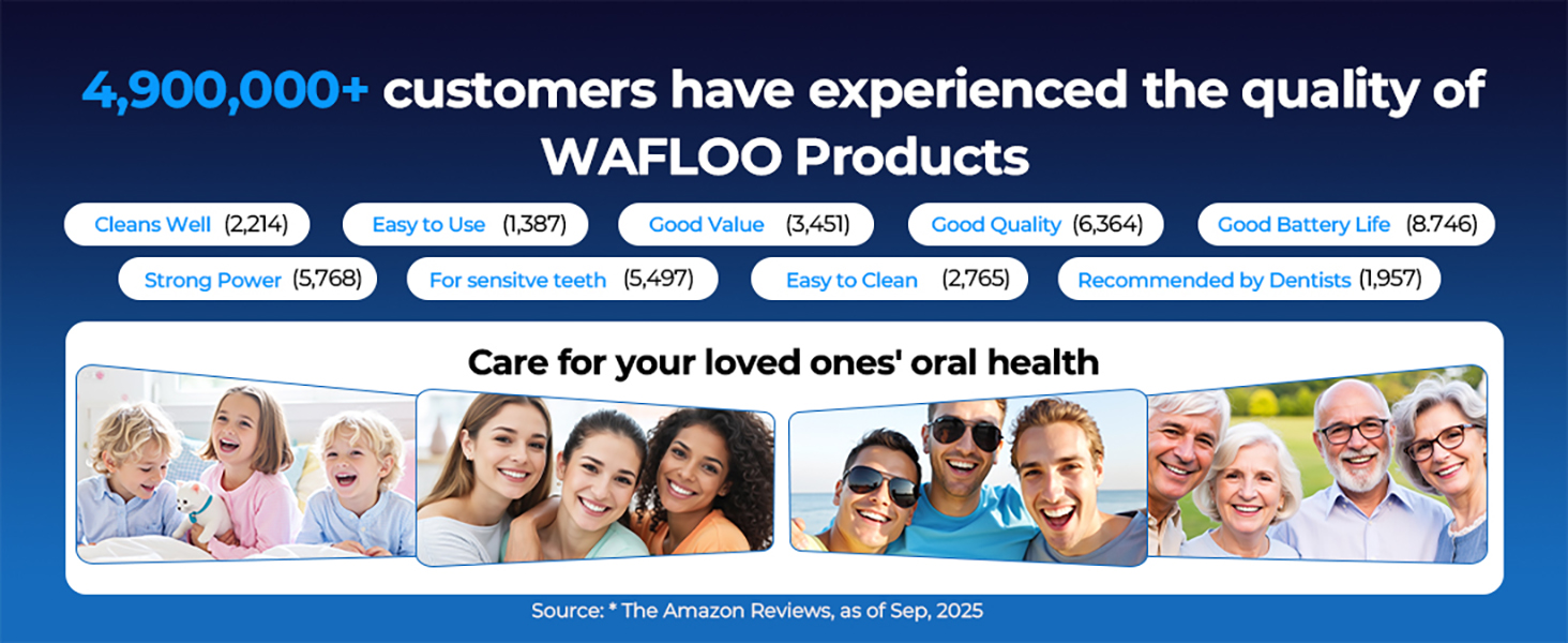 Text reads '4,900,000+ customers have experienced the quality of WAFLOO products' with graphic showing customer satisfaction statistic.