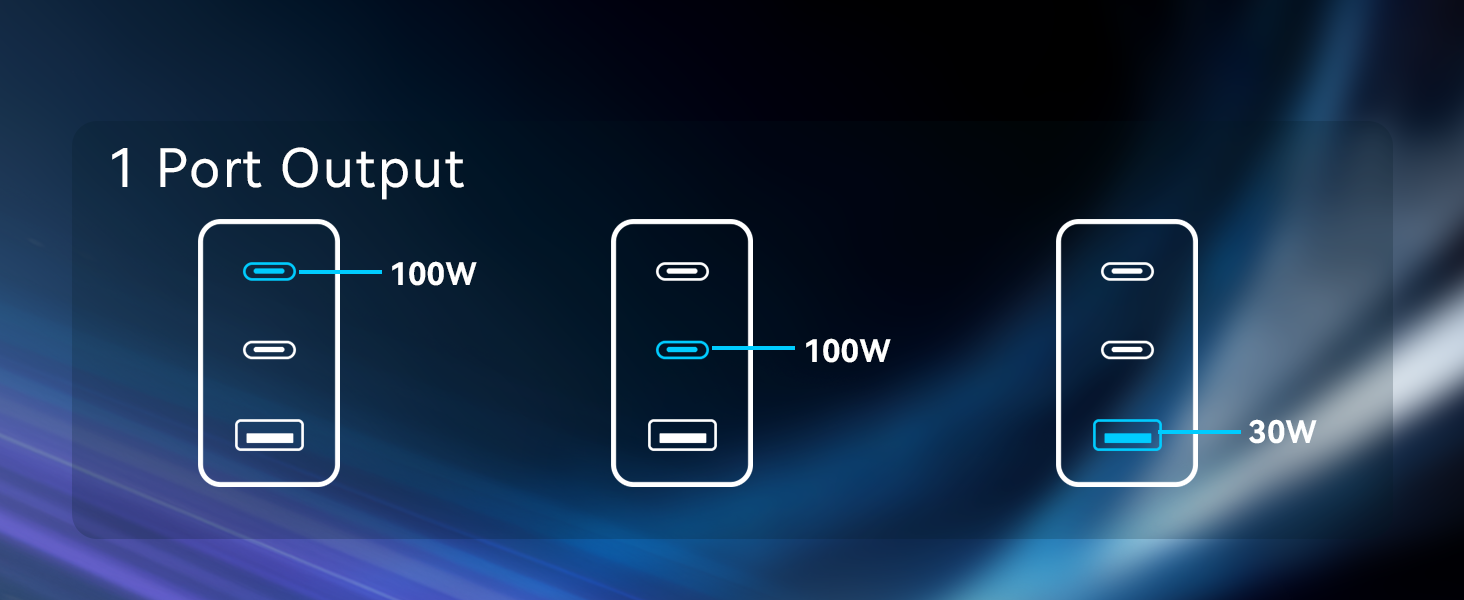 P3 PRO 100W USB C Charger