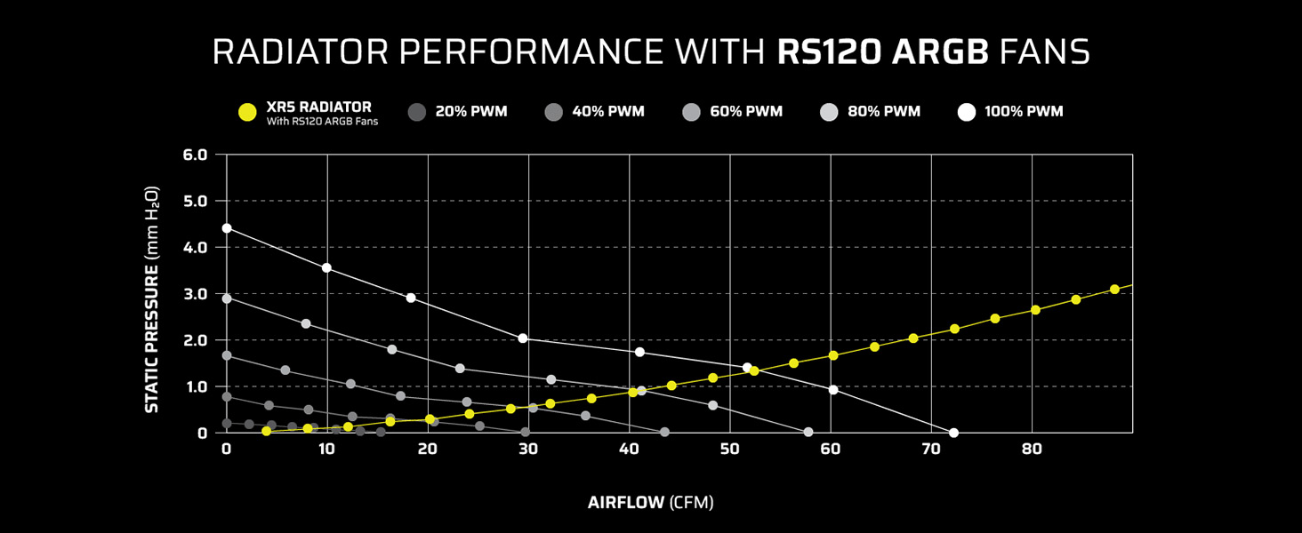 pwm fans, daisy chain fans, high airflow fans, pwm chainable fans