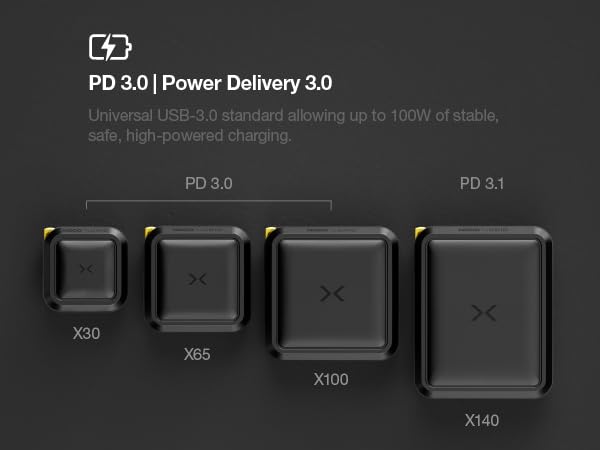 Understanding power delivery super fast charging and the differences between PD 3.0 and PD 3.1