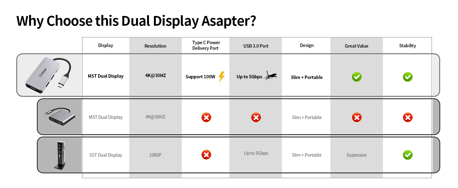 USB C to HDMI Adapter