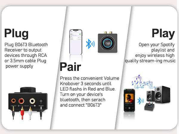 Bluetooth audio adapter for stereo receiver