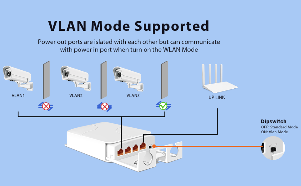 2.5Gb Waterproof PoE extender 1 to 3