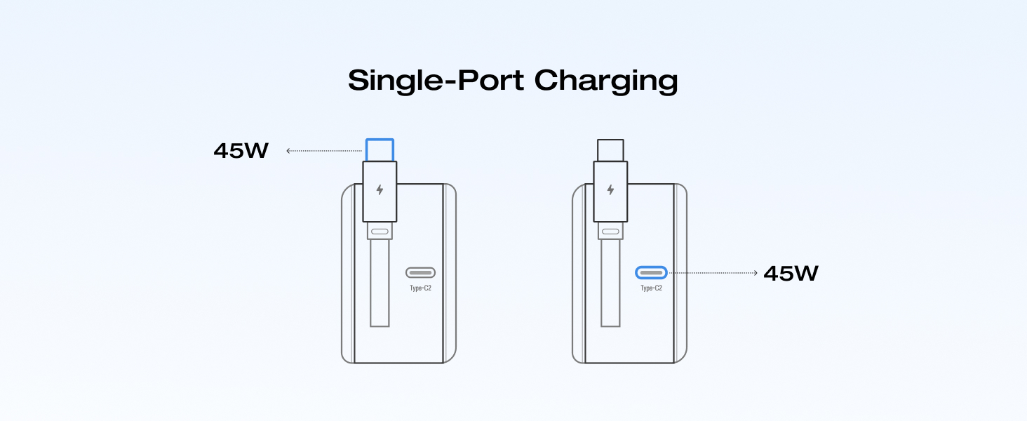 USB C Charger